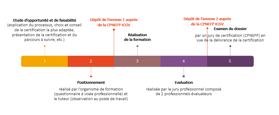 formation continue
